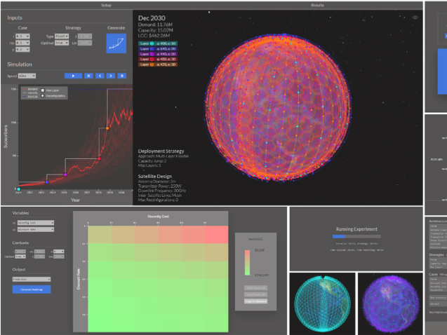 Mega-Satellite Constellations